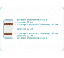 Матрас Kids Dream